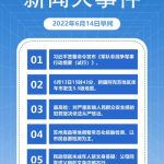 热点新闻,自然灾害、民生问题与交通安全