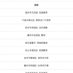 2022最新款网名,时尚个性，一网打尽